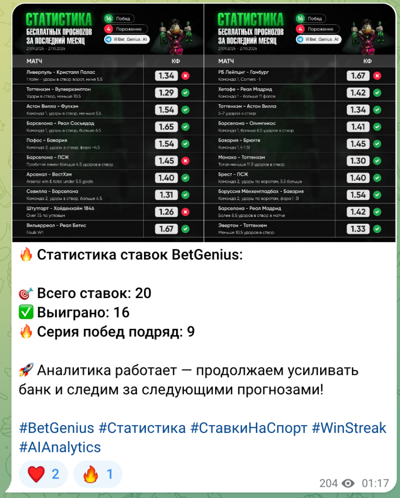 Статистика ставок BetGeniusAI