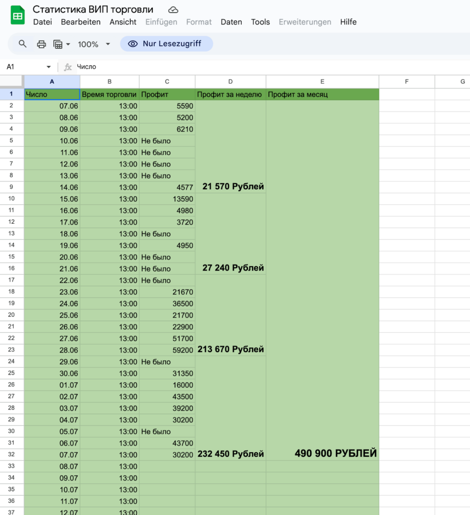 Статистика торговли  Владимир Трейдит EasyTrade