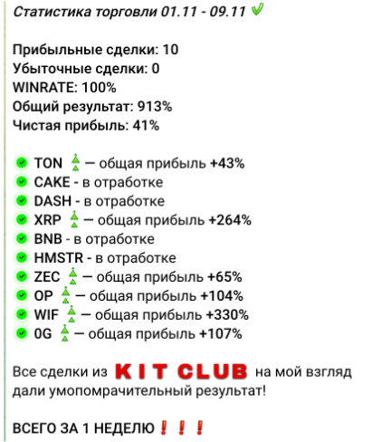Статистика “ALEX KIT TRADE”
