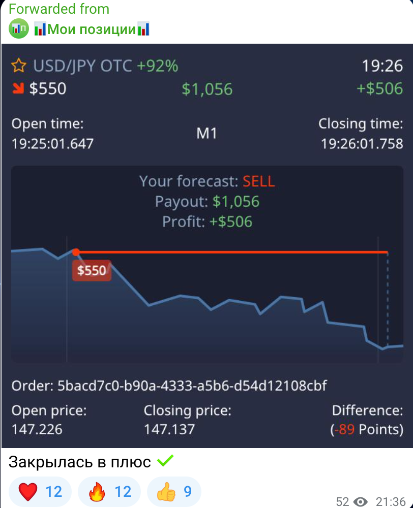 Прогнозы Алексей Громов Империя Сделок