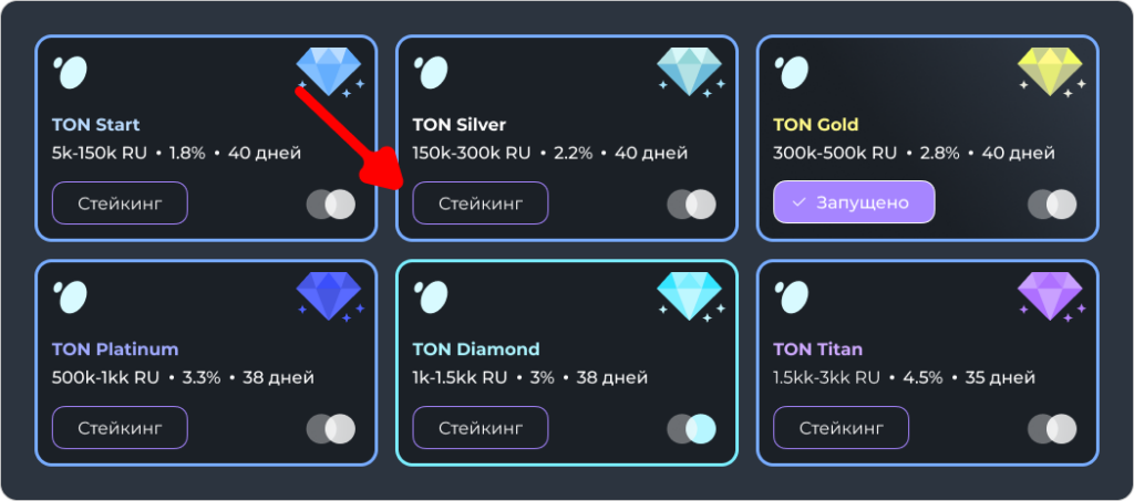 Стейкинг ТОН Инвест