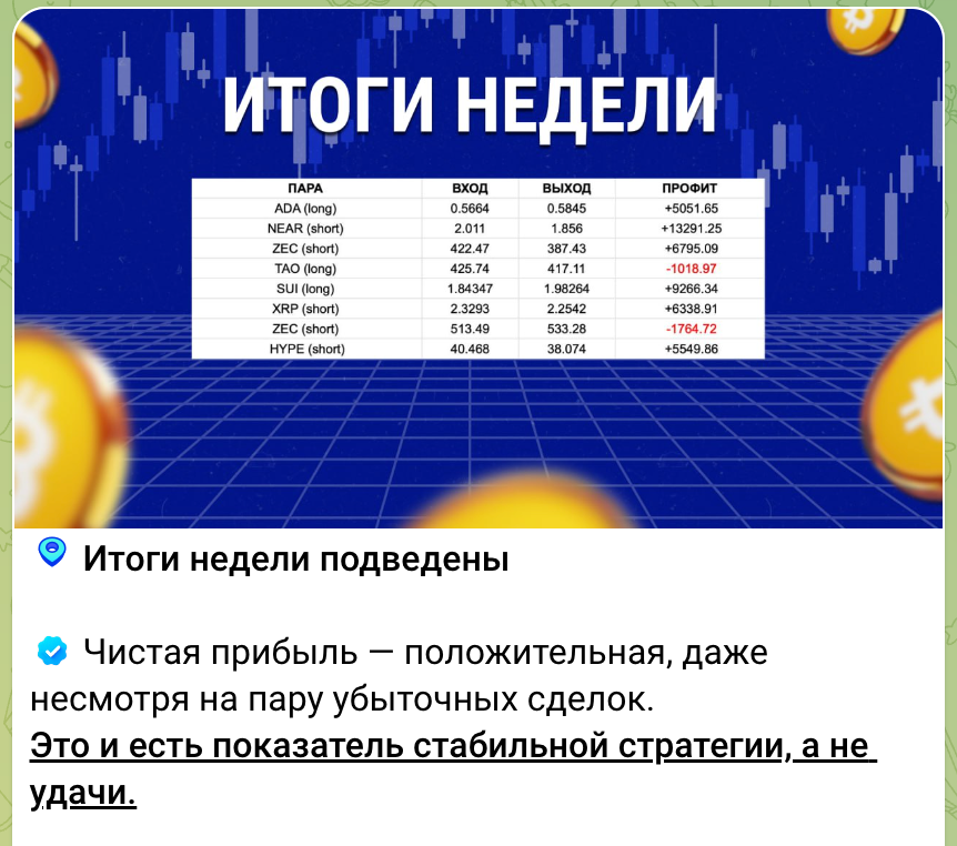 Статистика Цифровой рубль