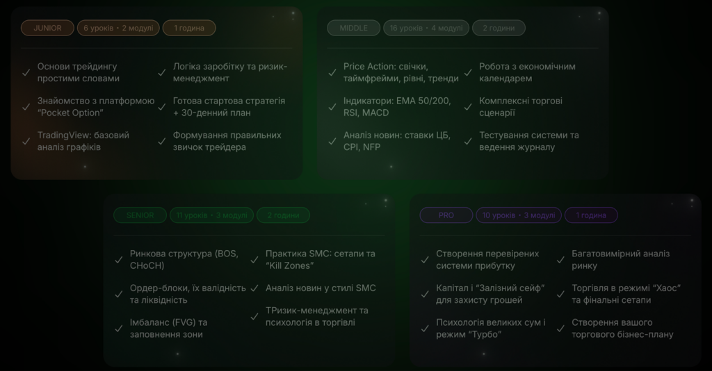 Курсы от @sprotrade_bot