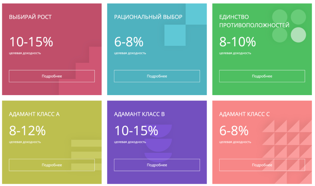Стратегии @skybridgeinvest